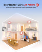 Detectores de Humo HEIMAN, Detector de Humo Interconectado a Pilas, Certificado UL 2034 5th, Alarma CO Inalámbrica Pequeña Mini para Hogar Alquiler Apartamento/C1-R 1 Pack