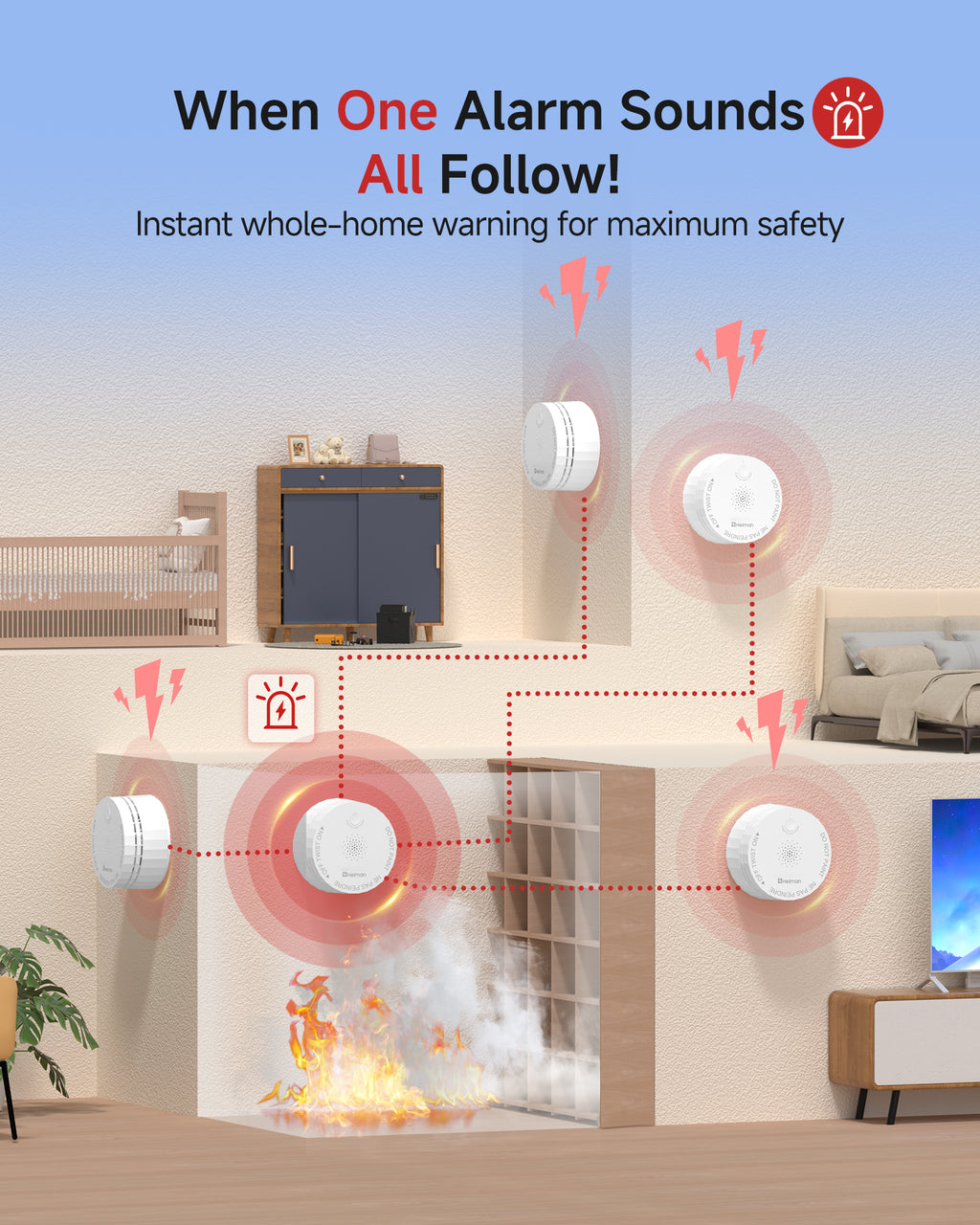 HEIMAN Smoke Detectors, Interconnected Smoke Aalrm Battery Operated, UL 2034 5th Certified, Wireless Small Mini Carbon Monoxide Alarm for Home Rental Apartment/C1-R 1 Pack