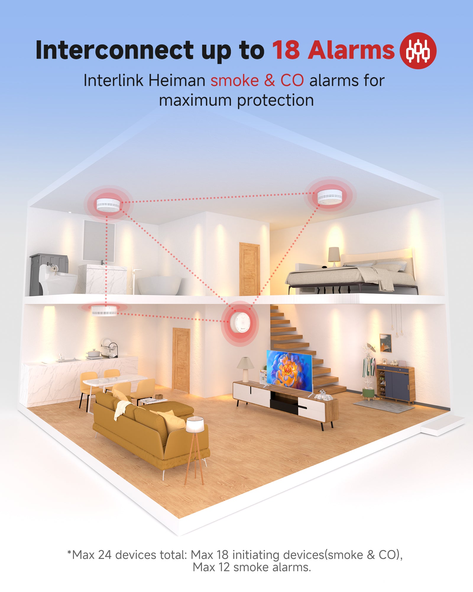 HEIMAN Carbon Monoxide Detectors, Interconnected CO Detector Battery Operated, UL 2034 5th Certified, Wireless Small Mini Carbon Monoxide Alarm for Home Rental Apartment/C1-R 3 Pack