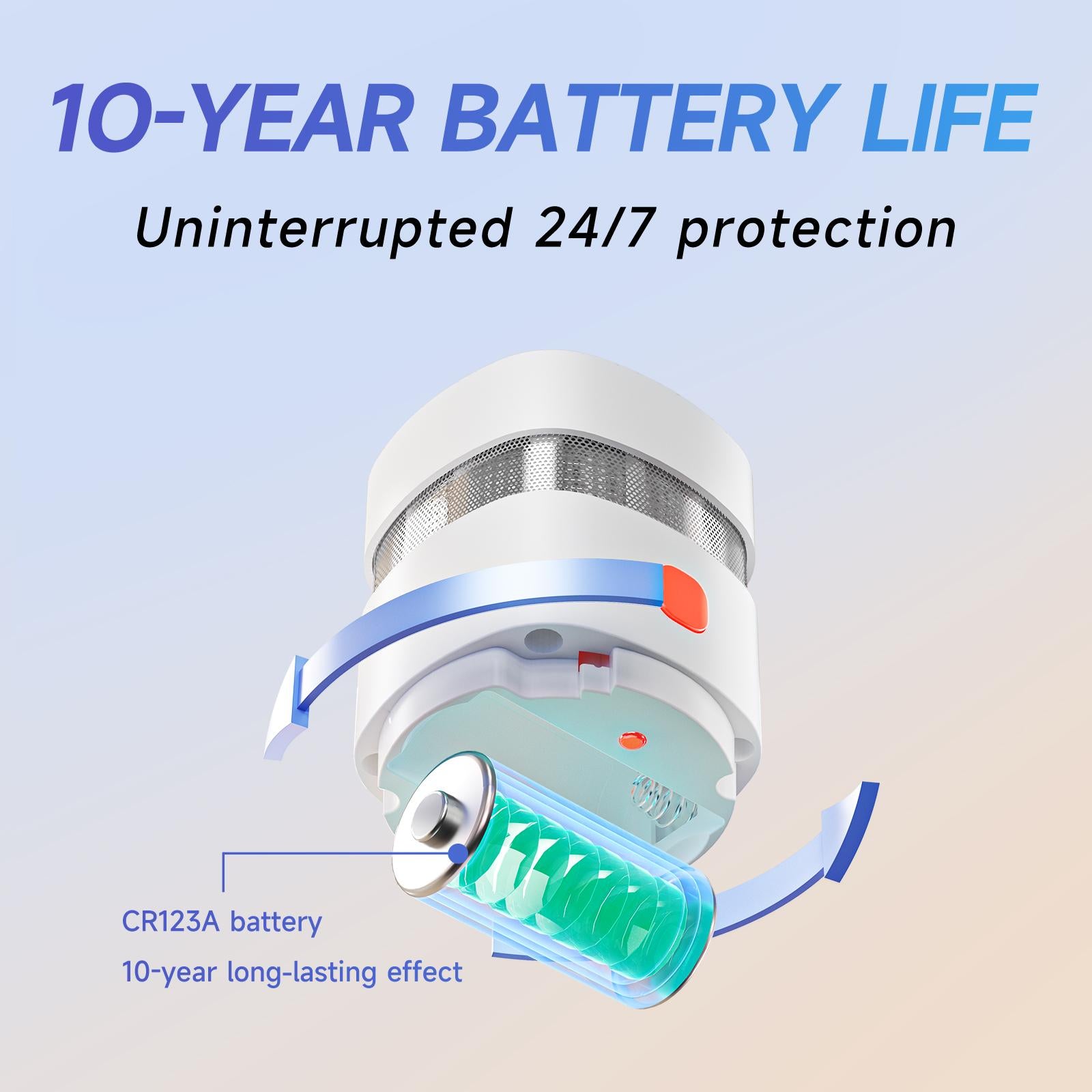 Heiman Home Smoke Detectors, 3-Second Installation, Mini Portable Fire Alarm, High-Accuracy Photoelectric Sensing,10-Year Replaceable Battery,Compact Design,Loud 85dB Alert,Easy Test & Silence, Home Security System Wireless Indoor Security 1SA