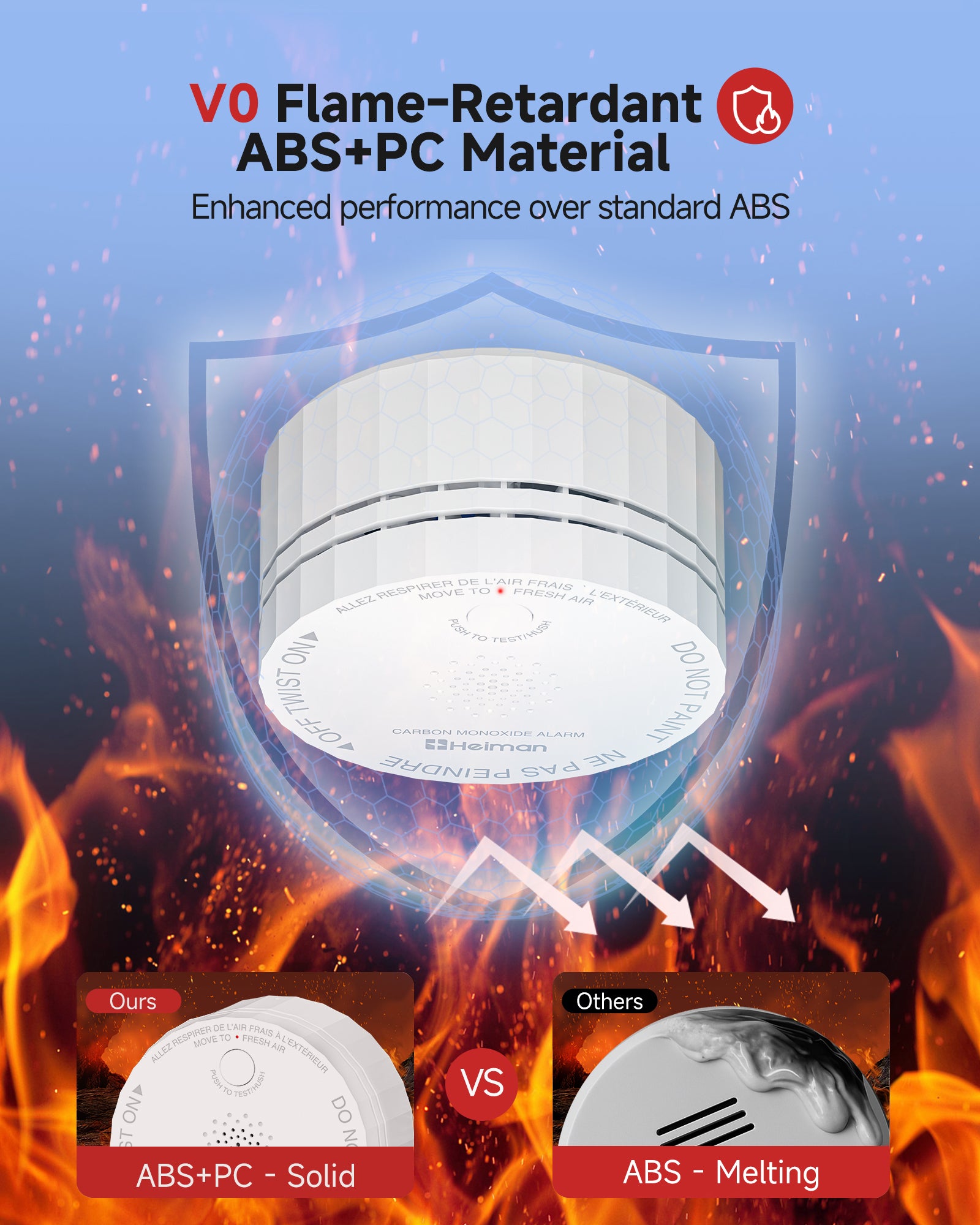 HEIMAN Carbon Monoxide Detectors, Interconnected CO Detector Battery Operated, UL 2034 5th Certified, Wireless Small Mini Carbon Monoxide Alarm for Home Rental Apartment/C1-R 3 Pack