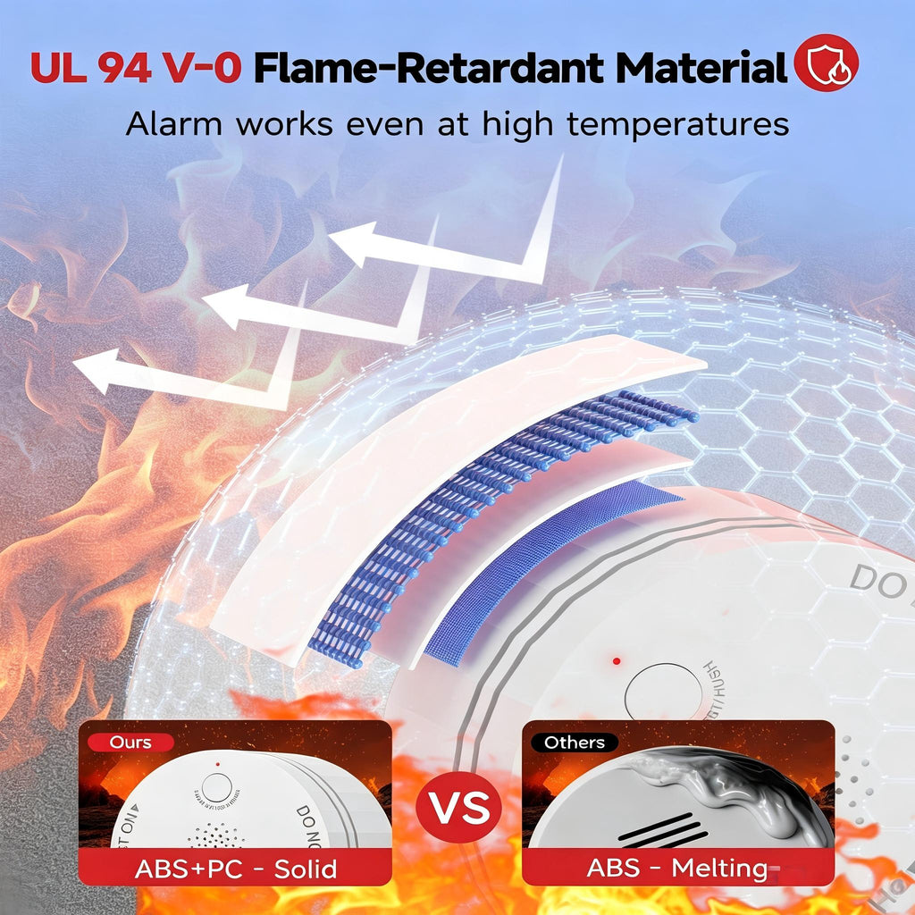 Heiman Matter Smoke Detectors,Smart Photoelectric Fire Alarm,UL217-10th Certified,Battery Powered,Real-Time Notification,Compatible with Smartthings,Home Assistant, Mini Portable for Home Travel