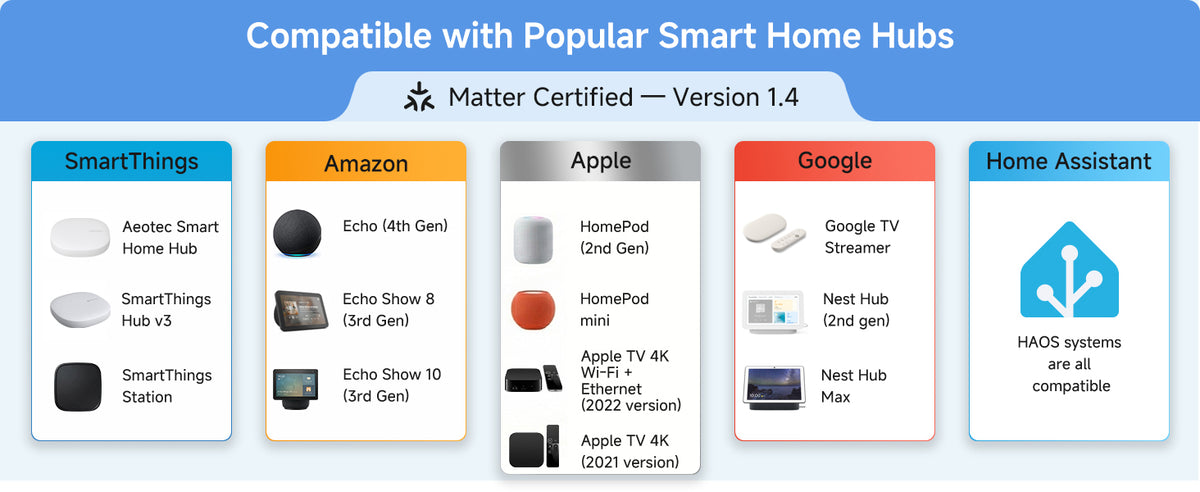Heiman Matter-certified smart smoke alarm compatible with SmartThings, Amazon Alexa, Apple Home, Google Home, and Home Assistant