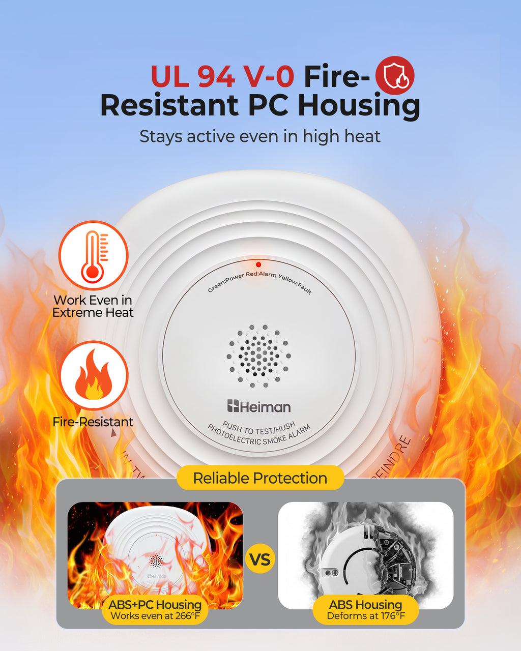 Heiman Smoke Detector 10-Year Sealed Battery Powered, UL 217 10th Certified, Photoelectric Smoke Alarm, LED Status Lights/85 dB Alarm/Test Silence Button, Fire Alarm for Home Hotel Rental Apartment 636PHS