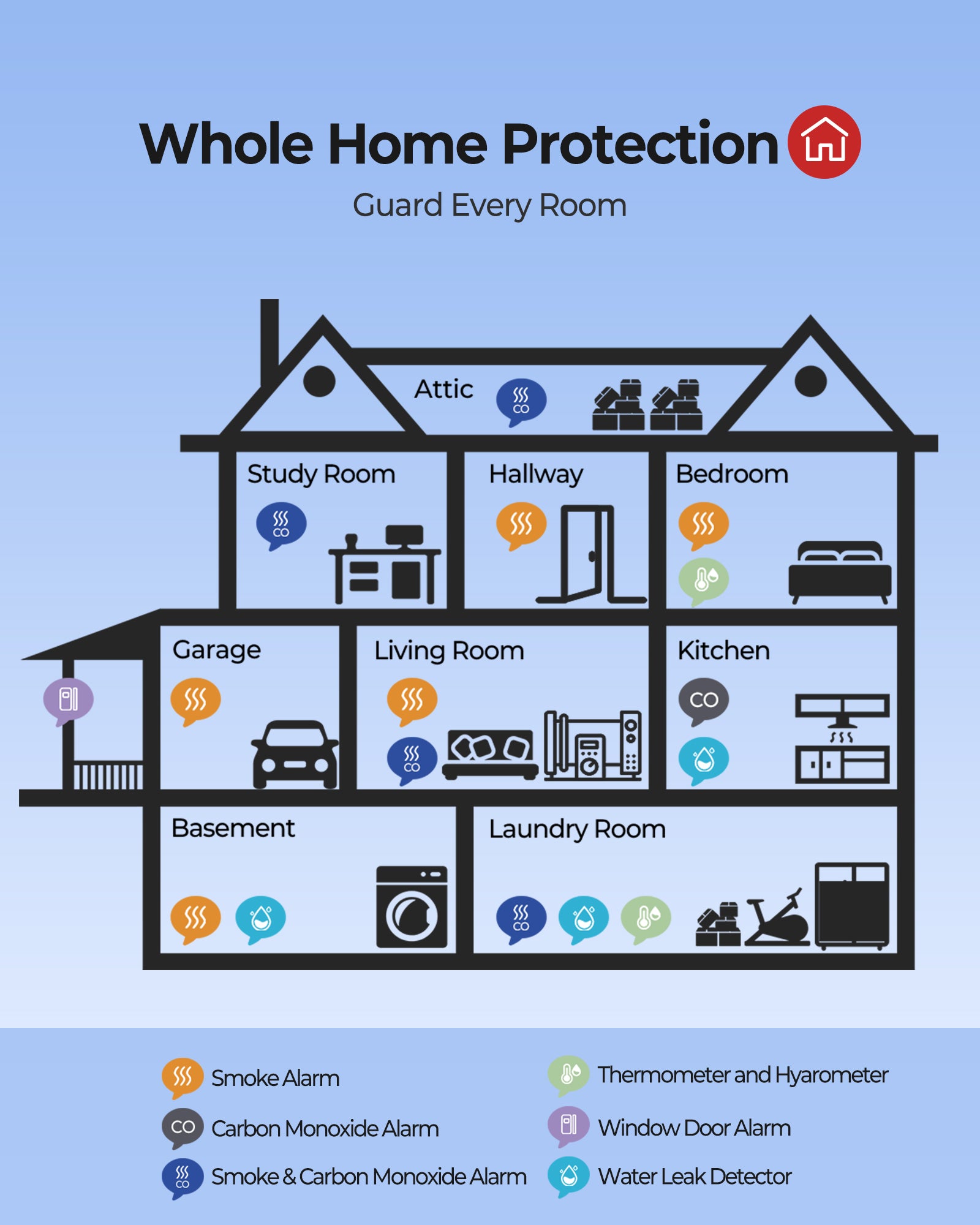 Heiman Smoke Detector 10-Year Sealed Battery Powered, UL 217 10th Certified, Photoelectric Smoke Alarm, LED Status Lights/85 dB Alarm/Test Silence Button, Fire Alarm for Home Hotel Rental Apartment 636PHS