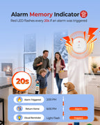 Heiman Smoke Detector Carbon Monoxide Detector Combo 10-Year Sealed Battery, UL 217 10th/UL 2034 5th Certified/85 dB Alarm, Photoelectric Fire Smoke Alarm & CO Detector for Home Hotel Rental Apartment