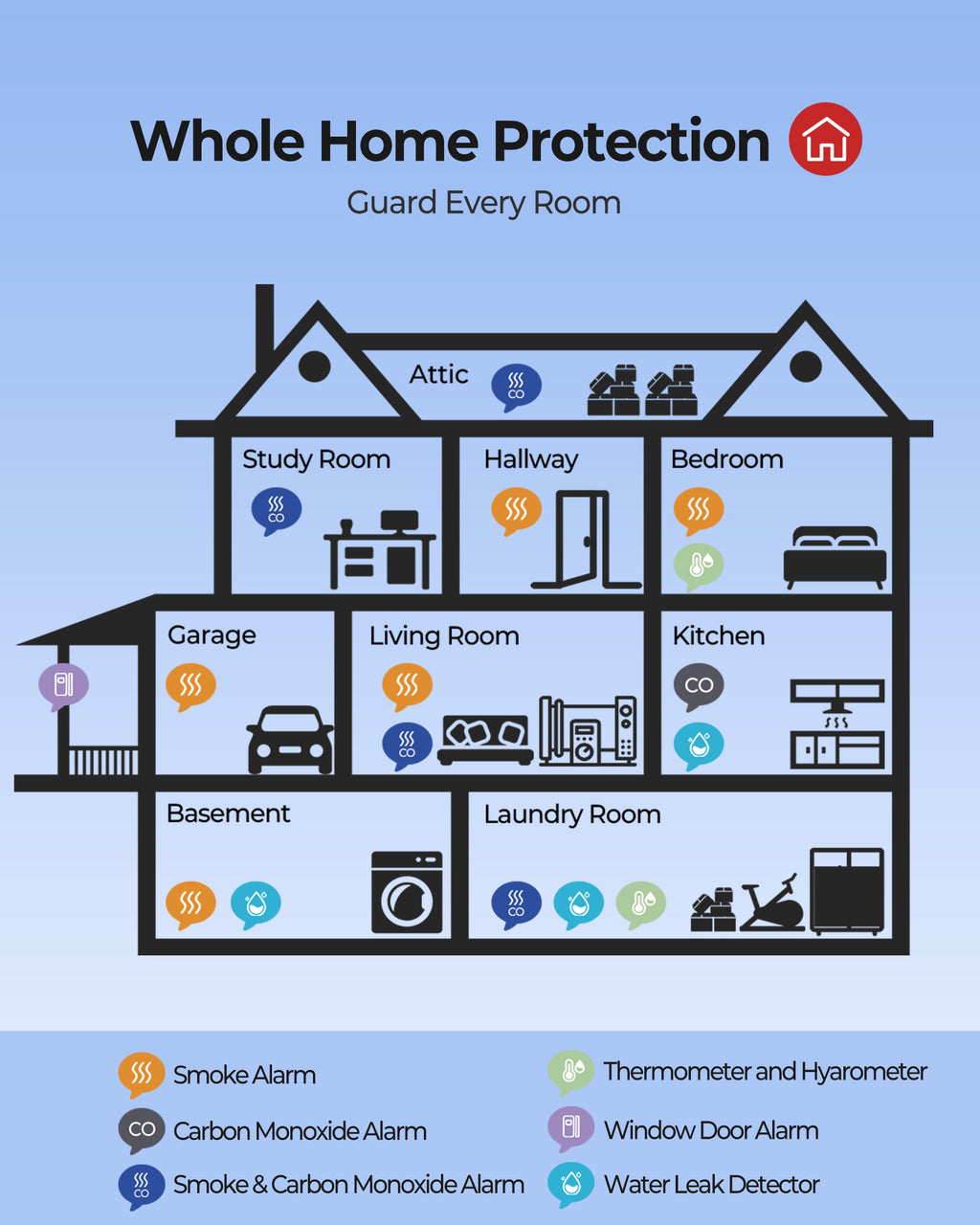Heiman Smoke Detector Carbon Monoxide Detector Combo 10-Year Sealed Battery, UL 217 10th/UL 2034 5th Certified/85 dB Alarm, Photoelectric Fire Smoke Alarm & CO Detector for Home Hotel Rental Apartment