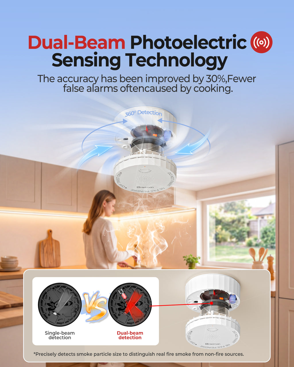 Detectores Humo Heiman Matter S1-S, Alarma Incendio Fotoeléctrica Smart, Certificado UL217-10th, A Pilas, Home Assistant, Mini Portátil Hogar Viaje