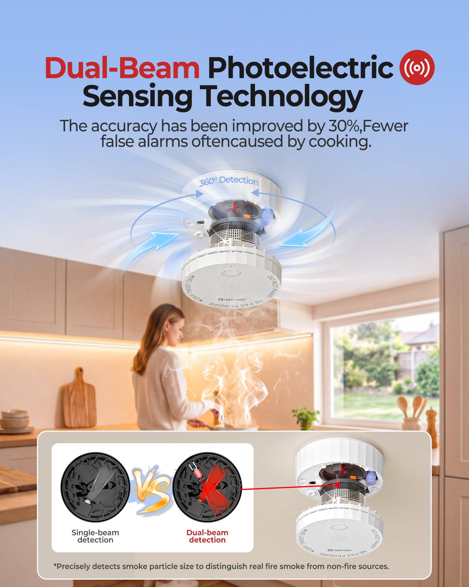 Detectores Humo Heiman Matter S1-S, Alarma Incendio Fotoeléctrica Smart, Certificado UL217-10th, A Pilas, Home Assistant, Mini Portátil Hogar Viaje
